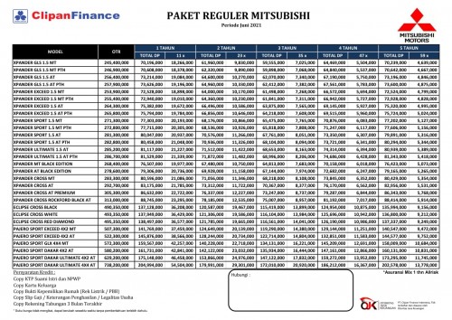 foto Mitsubishi Cilacap