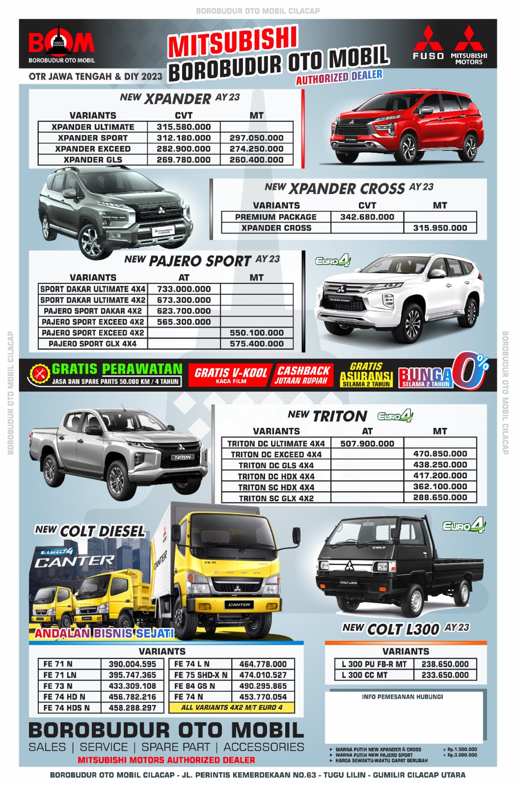 Price list all tipe Mitsubishi 